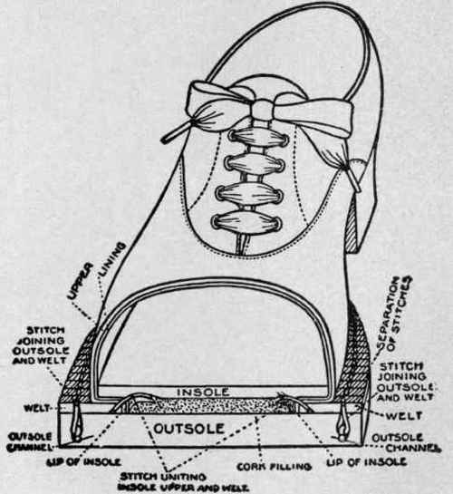 Goodyear Welt Construction